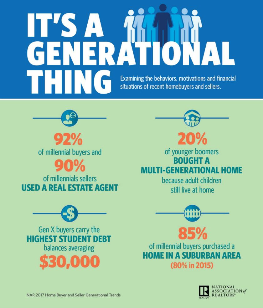 2017-its-a-generational-thing-infographic-1000w-1172h